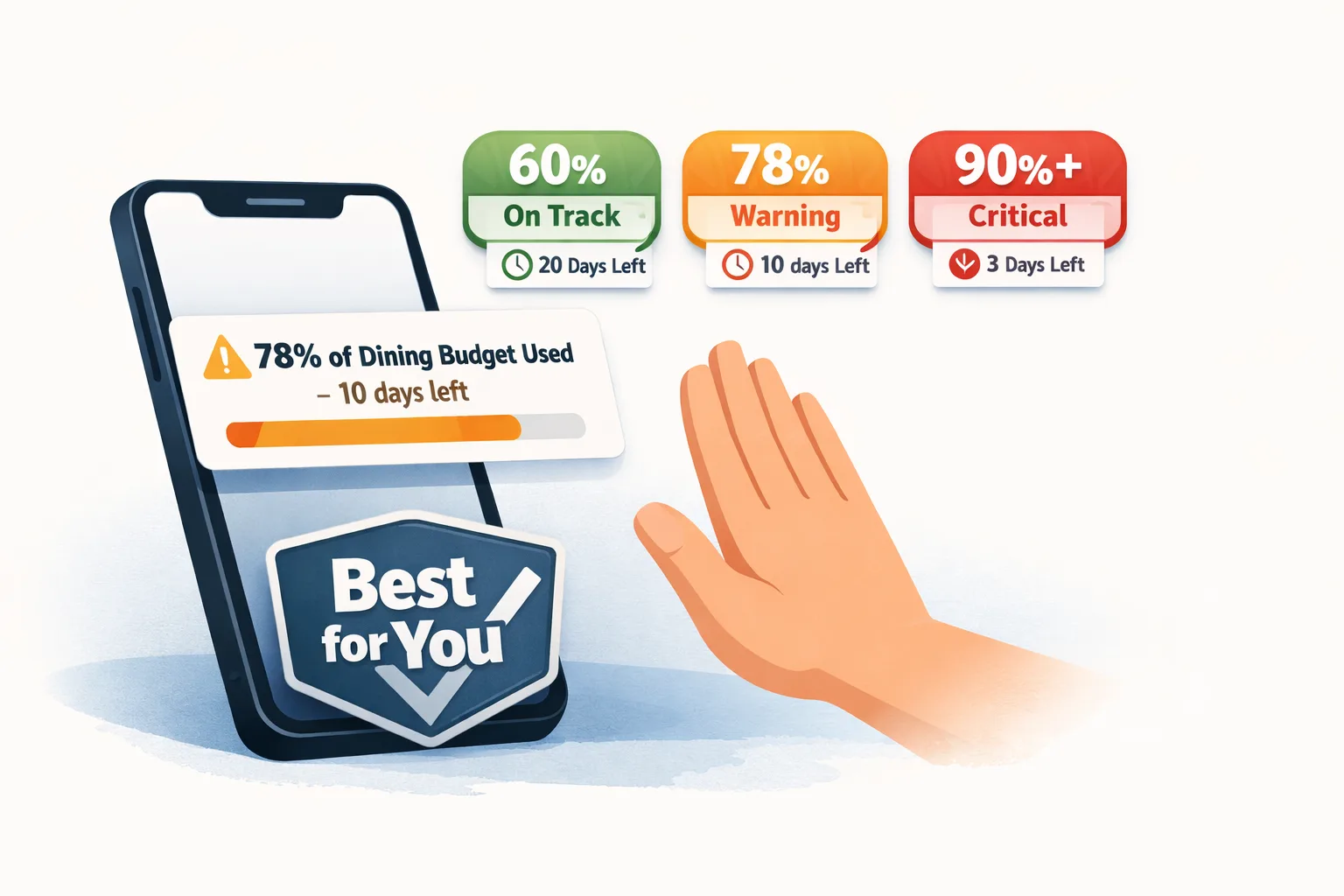 How Yomio Budget Alerts Work: 80% and 100% Notifications