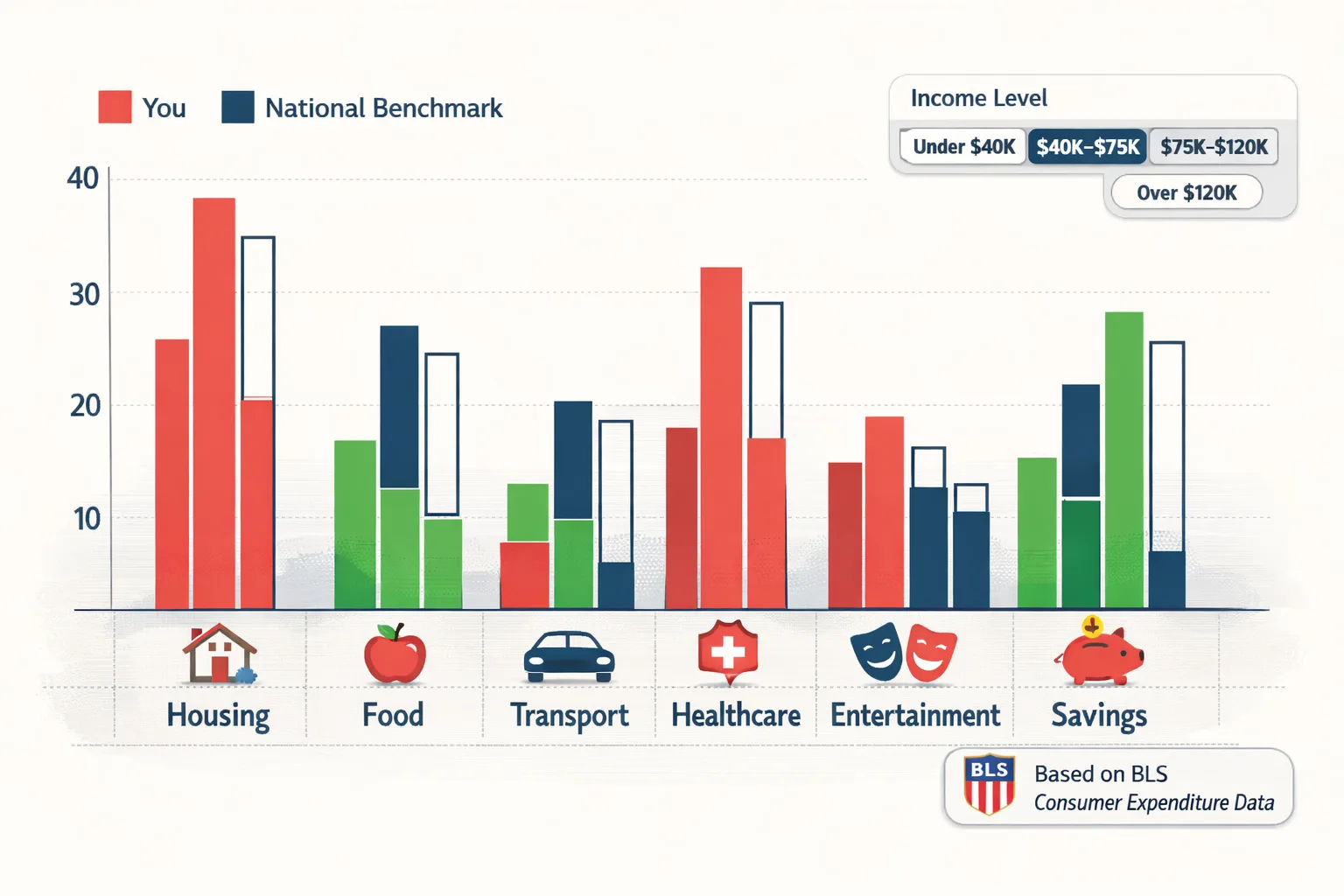 Spending Limits by Category: How to Set Your Own Numbers